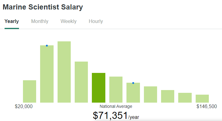 marine-science-jobs-salary-ivette-lundberg